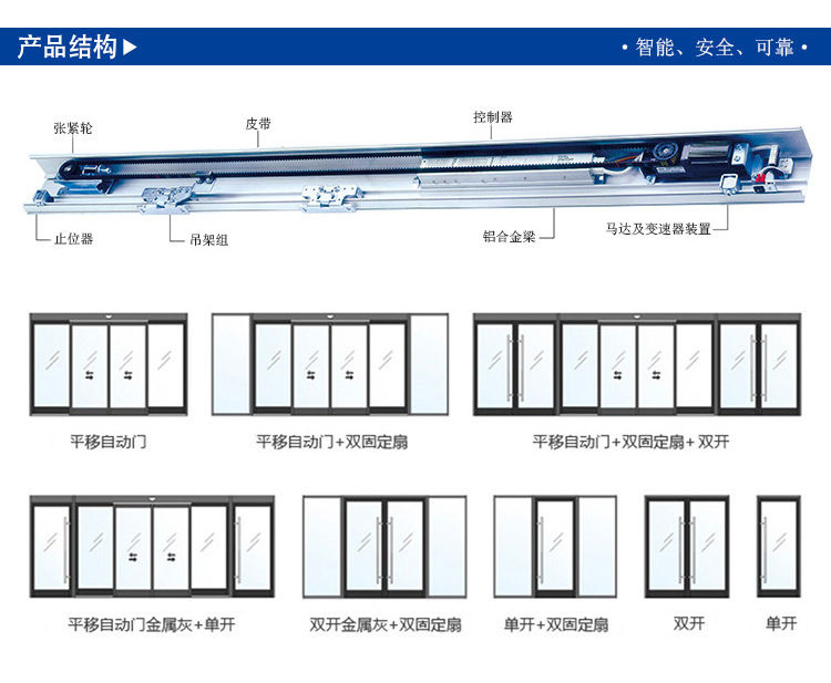 自動(dòng)感應(yīng)門樣式